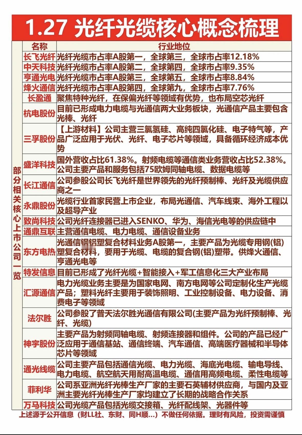 光纤光缆行业核心概念梳理，掌握市场龙头！中国光纤光缆行业格局清晰，长飞、中天