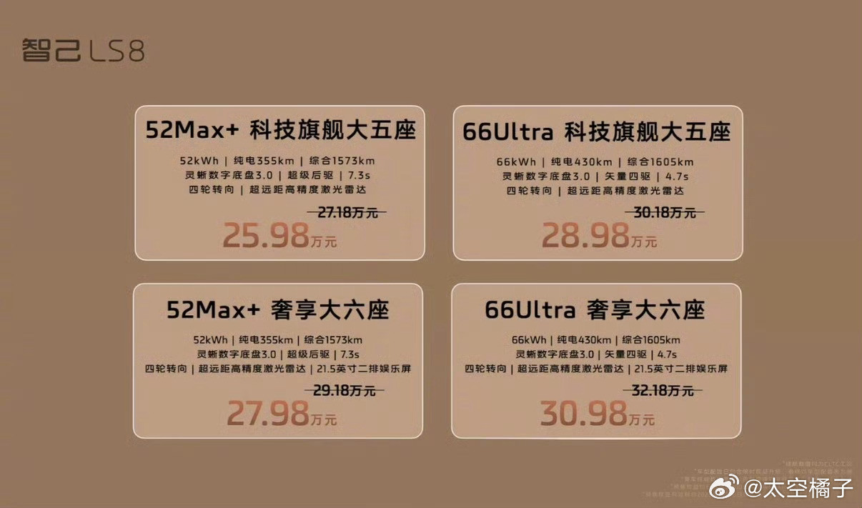这价格比想象中低很多主要低配啥都有了25.98W+0.98W的豪华选装包到手就是