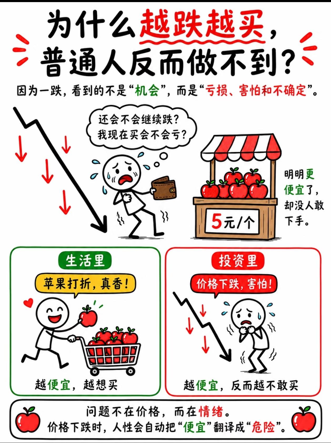 扎心真相！90%的人投资亏钱，全栽在人性上太有意思的人性反差了👇超