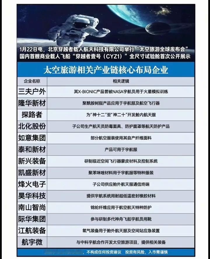 宏和科技中高电子级玻璃纤维布广商，产品用于柔性电子相关领域，与维芯片的材料。大中