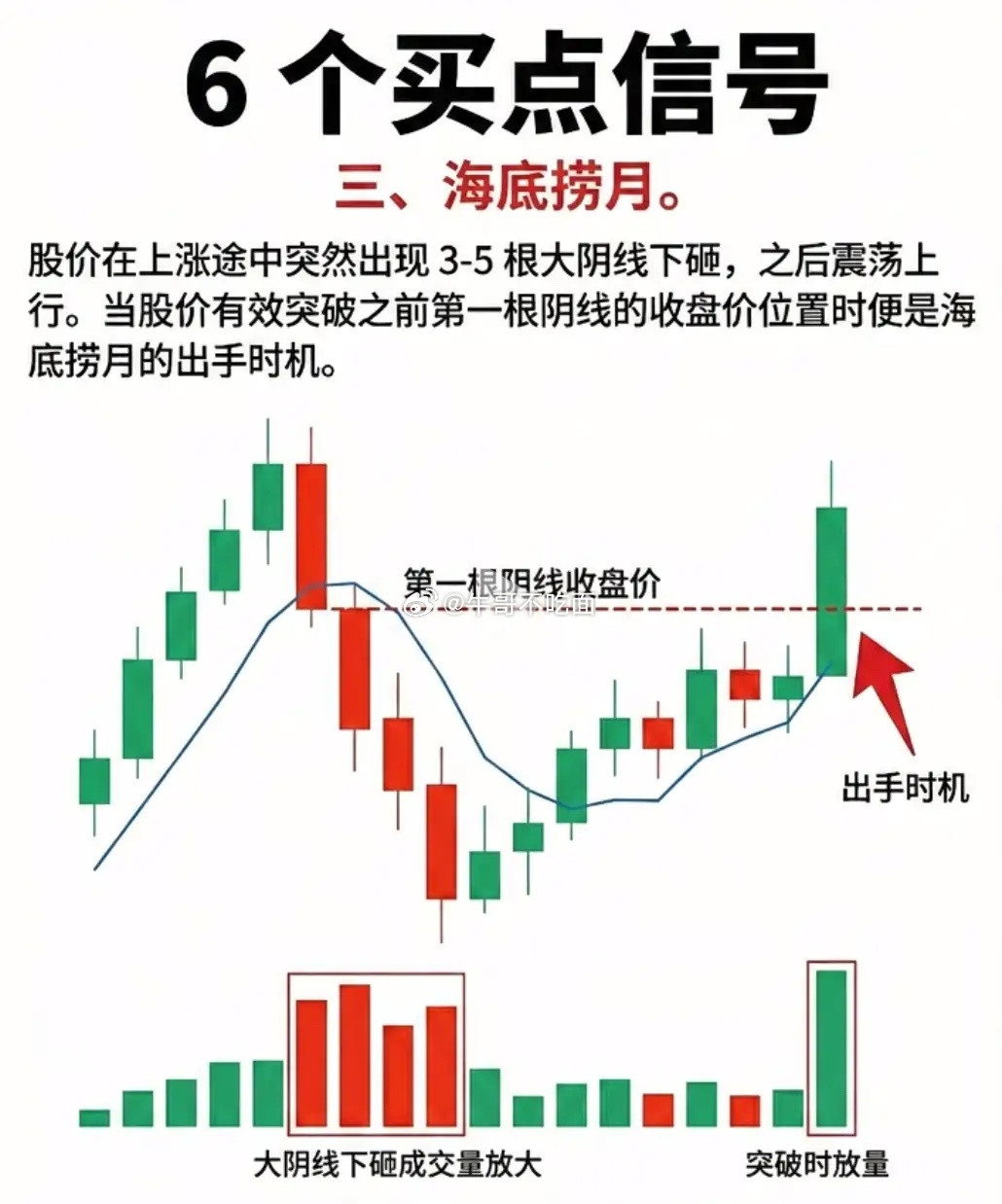 炒股多年才明白：真正靠谱的机会，全部写在K线里