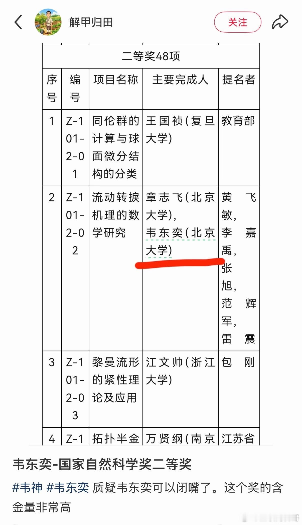 那些质疑韦东奕是刷题高手的人，打脸不？