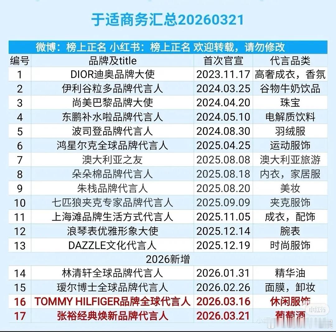 网友讨论电影咖商务少，那于适怎么还挺多的？