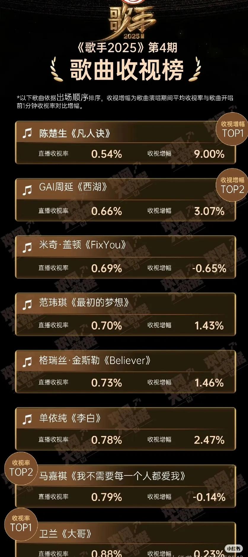 《歌手2025》唱了四场了，发现什么规律没？单依纯怎么唱，唱什么，不管唱成什么