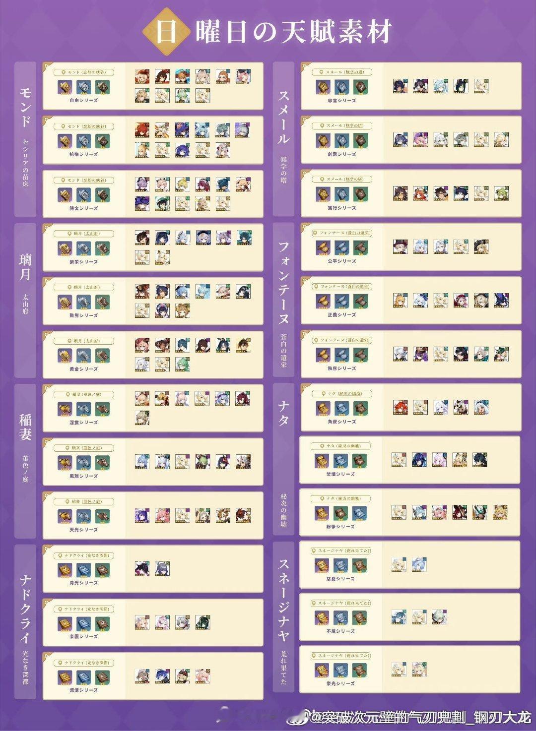 原神原神原神至冬攻略无神怜爱的雪国原神7.0版本至冬篇，奥黛塔等人的材料更新~今天可获得的原神秘境材