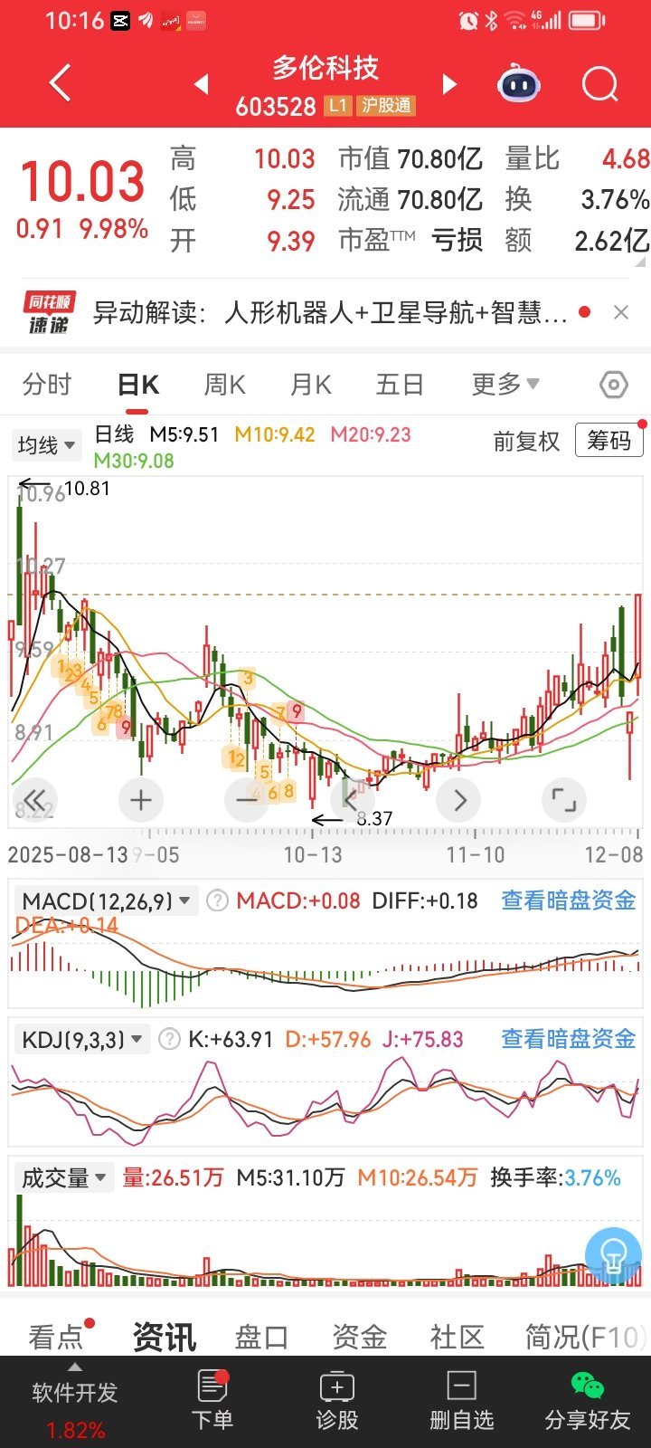 什么是人性，就是看好的股，出大阴线的时候，短线散户一定是心痛的，利润回撤最厉害就