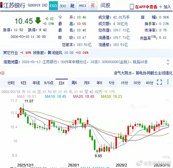 一位网友10.54元买进江苏银行，买了就亏，但他决心拿到底，理由是：换个活法看待