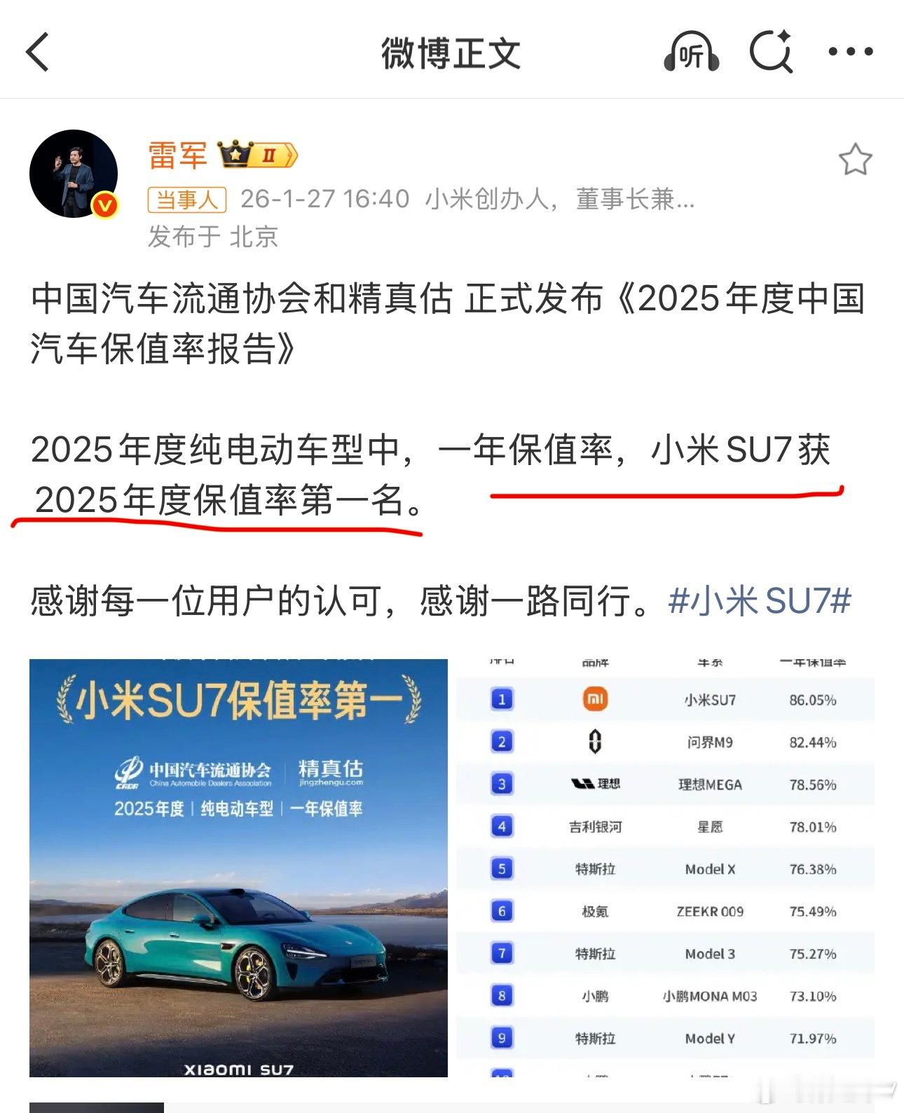 雷军回应小米SU7保值率第一名雷军发布微博称小米SU获2025年度保值率第一。这
