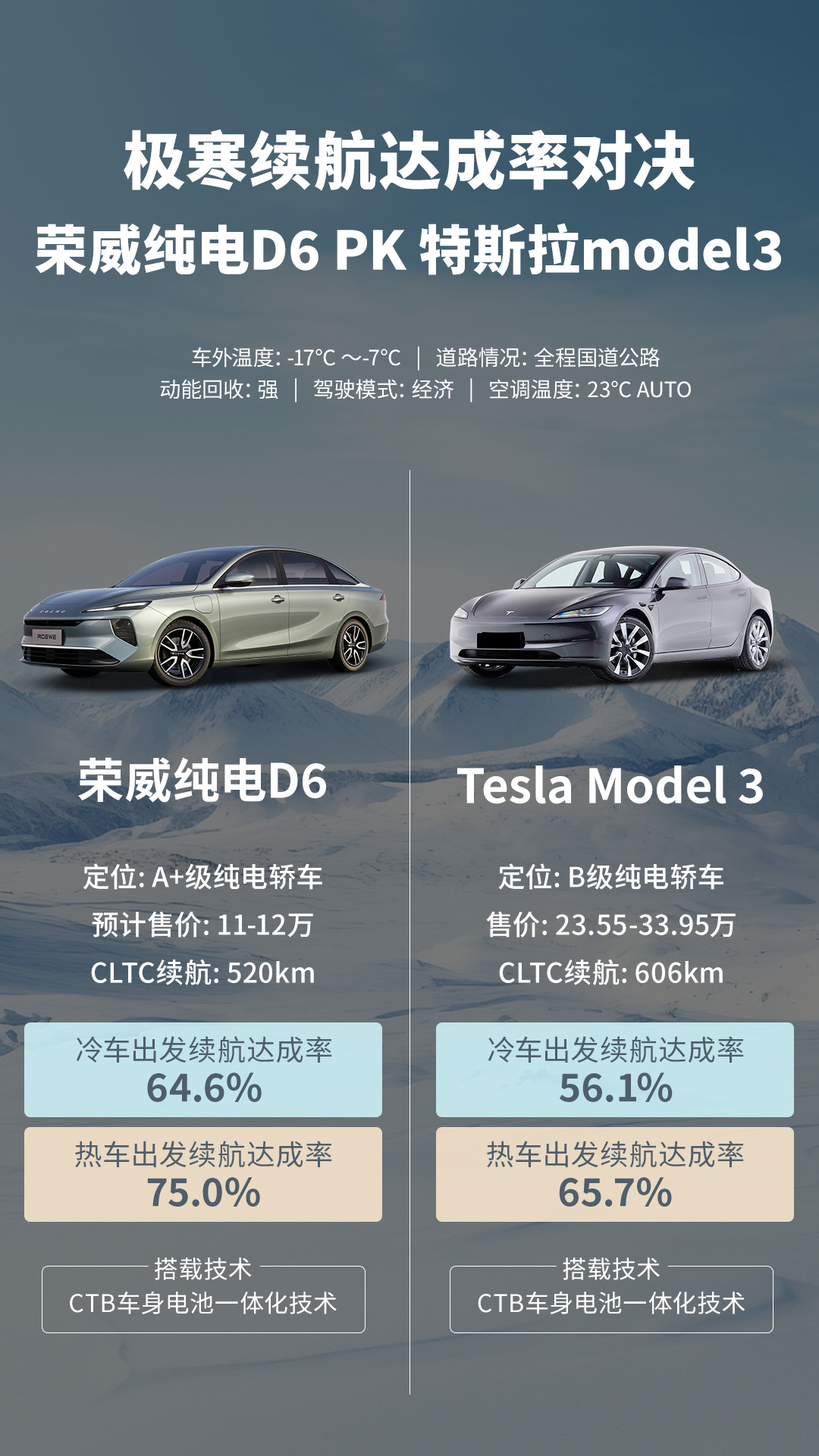 在过去几年，几乎所有的国产品牌车型都会拿特斯拉Model3/Y过来做技术对标几