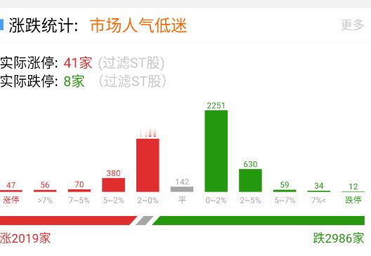昨天杀整体，今天杀情绪，这地板数量多起来了。​​​