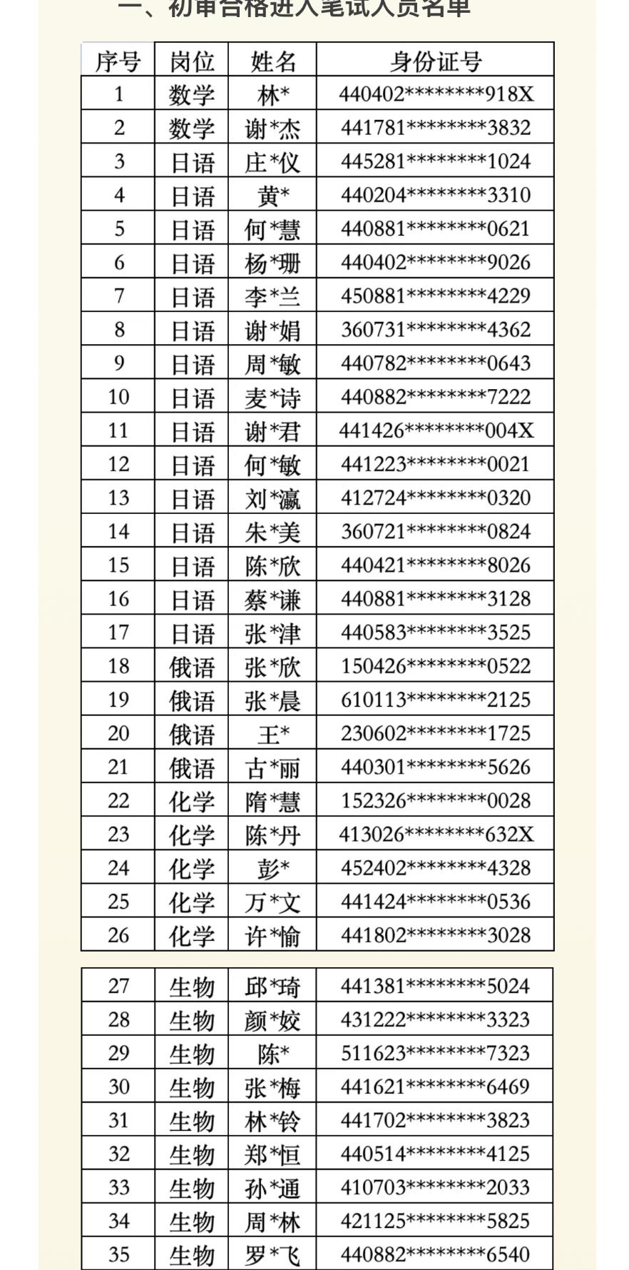 【广东珠海】珠海市第三中学8月公开招聘临聘教师初审合格进入笔试人员名单公布！8月