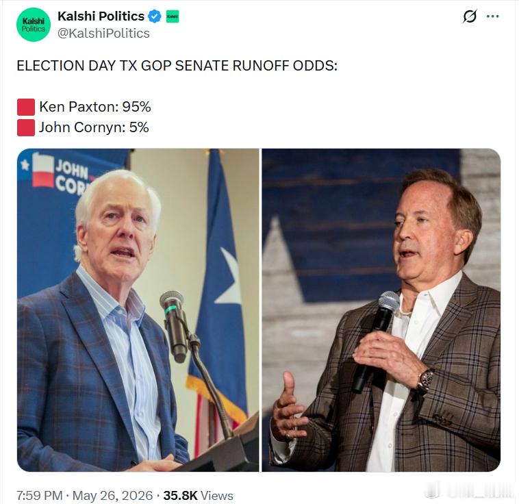 德州共和党参议员决选投票日胜率预测：肯·帕克斯顿：95%约翰·科宁：5%