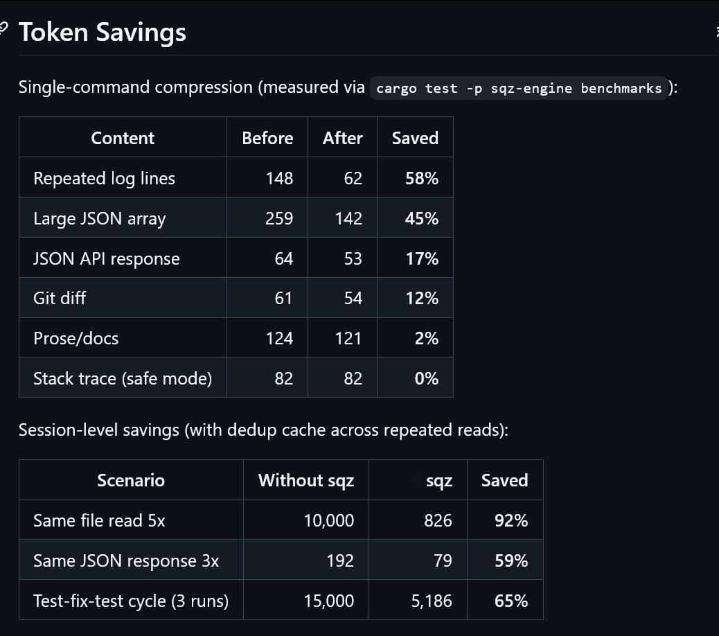 sqz是一个轻量级命令行工具，用于在发送给大型语言模型之前压缩命令输出，从而显