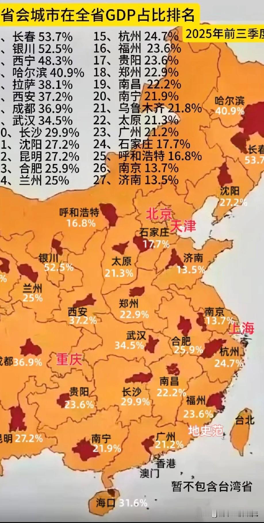 2025年前三季度中国大陆各省会城市在全省GDP占比排名情况，前三季度吉林省会城