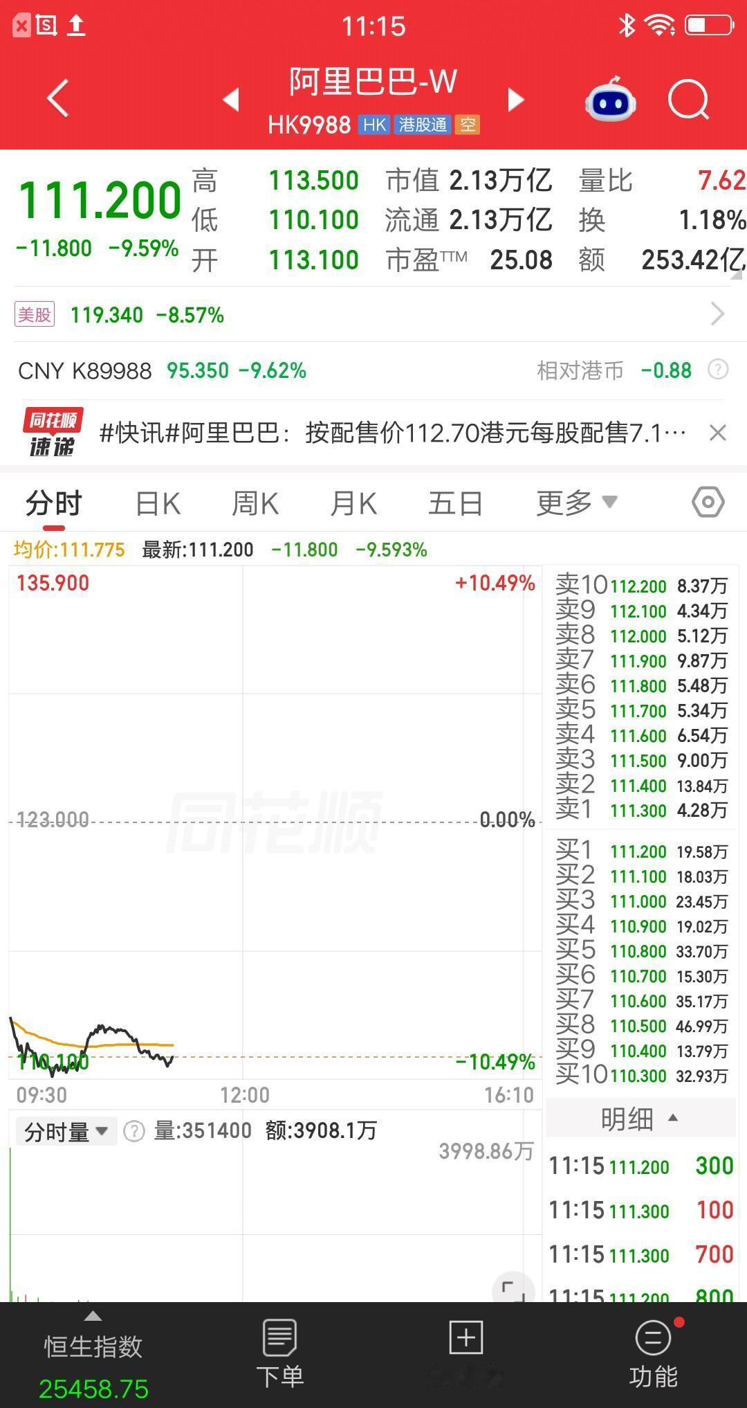 阿里港股大跌十个点，这是市场的重新定价。周末，阿里宣布配售800亿港元，这是一笔