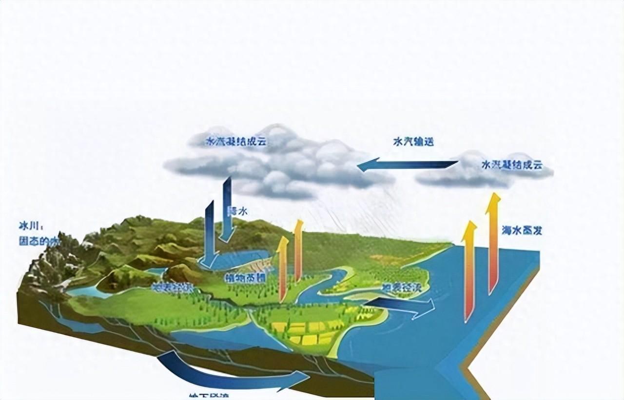 ＂呼风唤雨＂要成真？中国计划从天上调水，天河工程到底是什么？为何气象学界集体反对