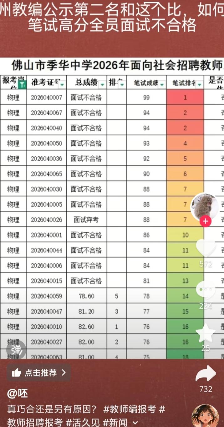 仔细看了佛山这所中学招聘物理老师的笔试得分和面试情况，前13名面试环节集体被淘汰