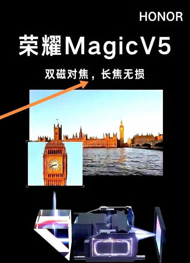 荣耀折叠屏手机又要玩大的了吧？最近有消息传来，荣耀MagicV5或将要发布了