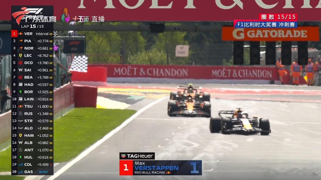 维斯塔潘夺F1比利时站冲刺赛胜利不用四舍五入，其实也是维斯塔潘的主场。也是新