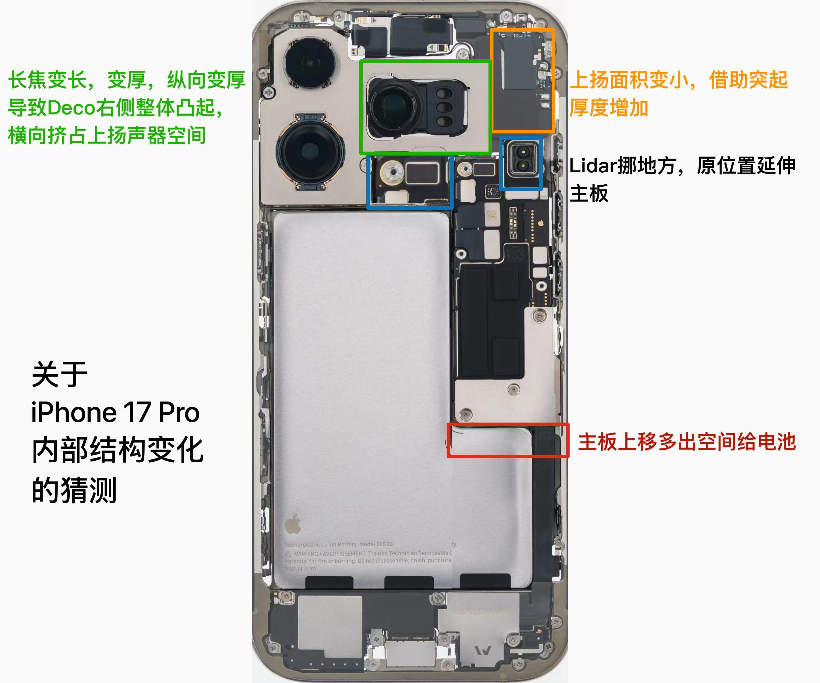 iPhone17Pro内部变化猜测​​​