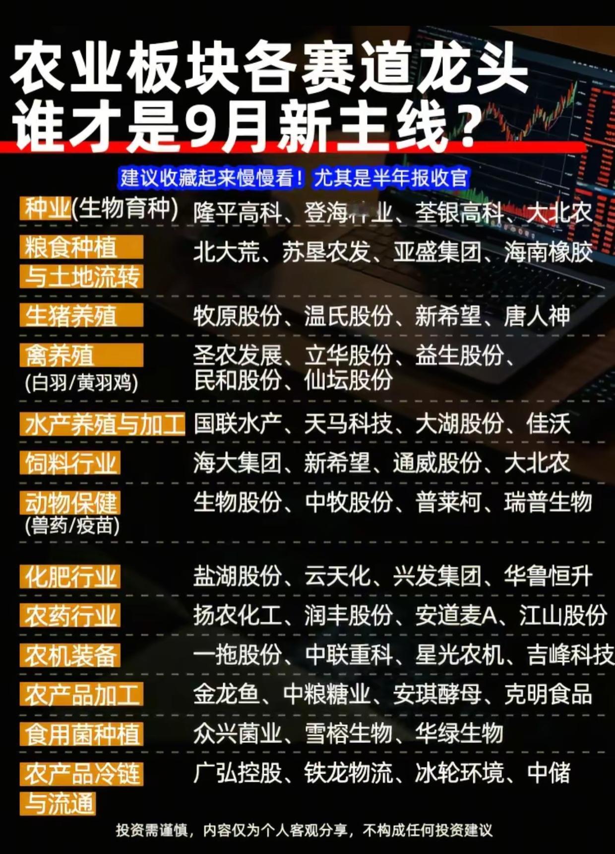 9月农业板块全梳理！12大赛道核心龙头整理，谁会成为新主线？进入9月窗口期，