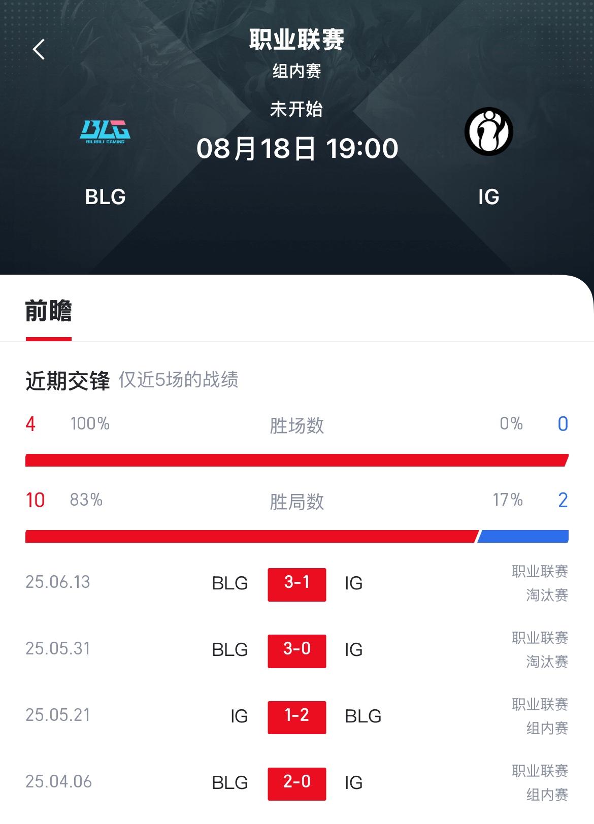 BLG对阵iG预热海报: 