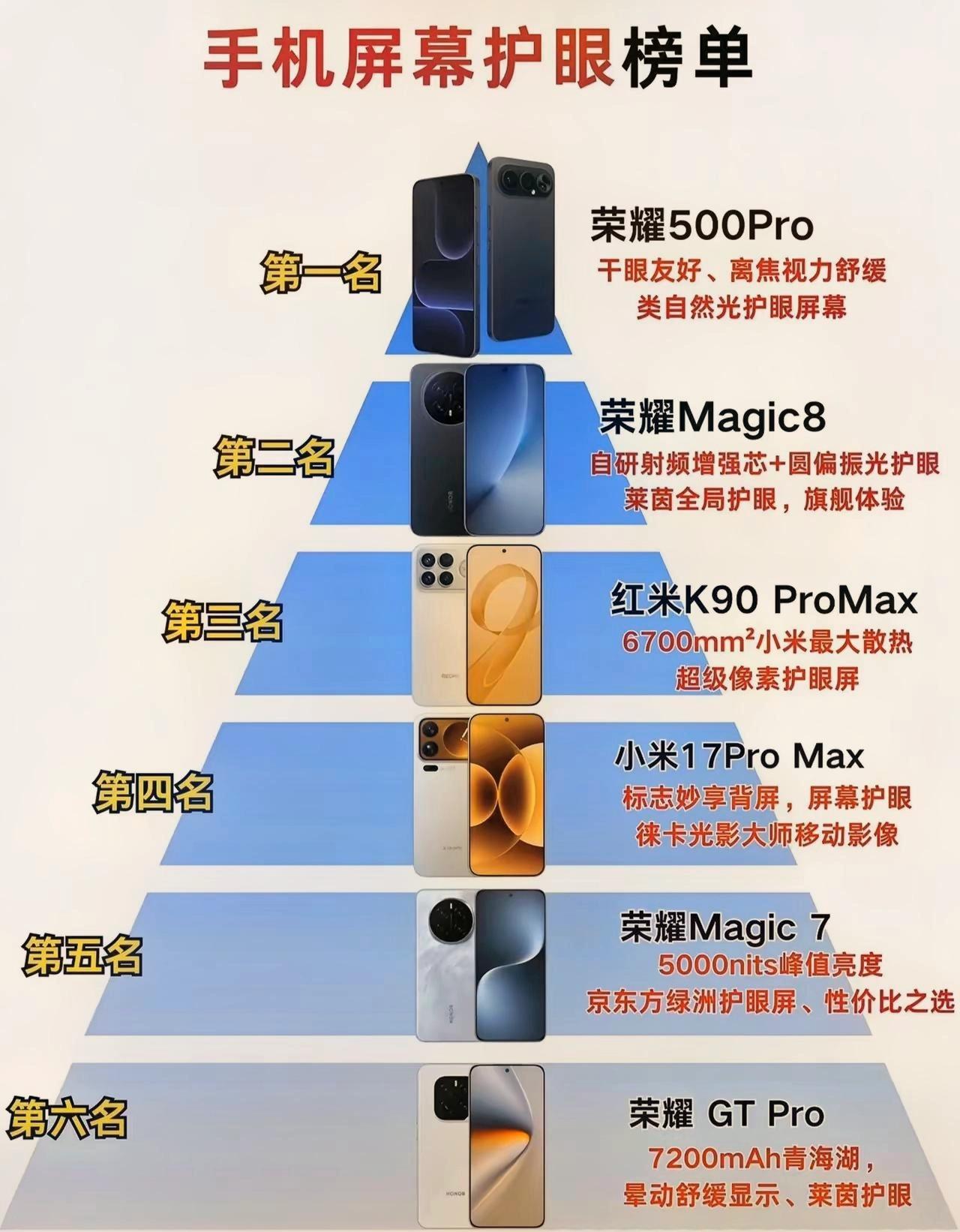 果然！手机屏幕护眼还得看荣耀，绿洲护眼屏还真不是吃干饭的，各类护眼场景都给你安排