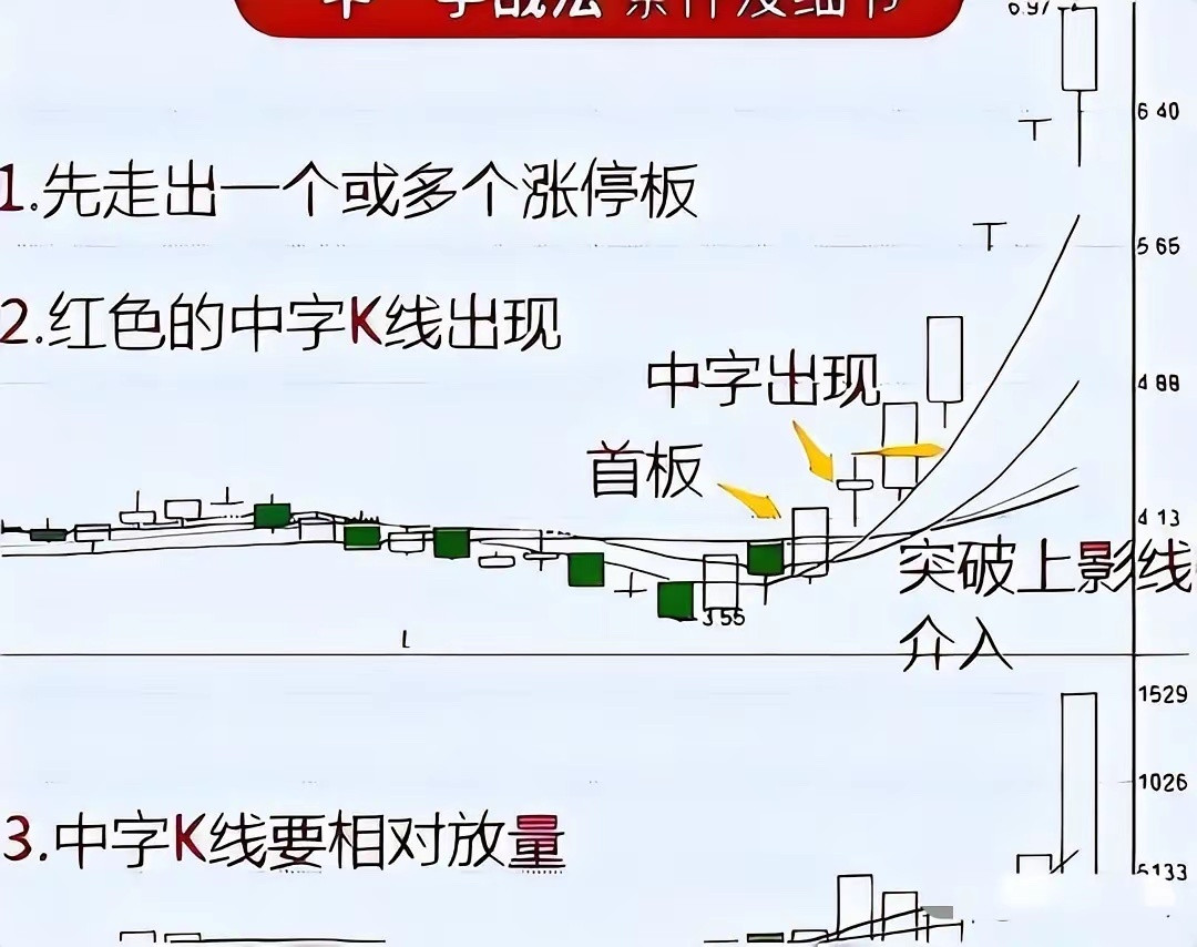 上海28岁天才股神直言：如果接下来迎来牛市，不妨死磕中字头方法！若后续迎来牛市行
