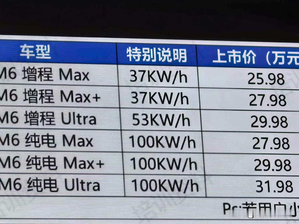 网传问界M6的信息：-25.98~31.98万元-增程Max、Max