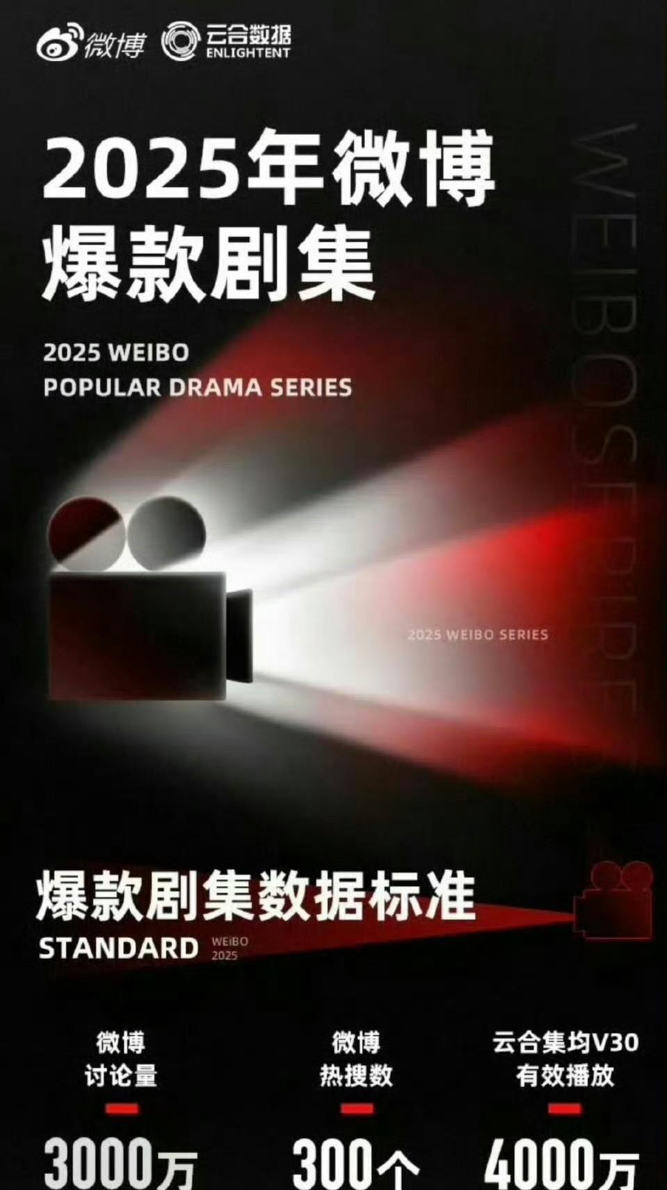 杨幂、欧豪《生万物》肖战《藏海传》杨紫、李现《国色芳华》王鹤棣《大奉打更人