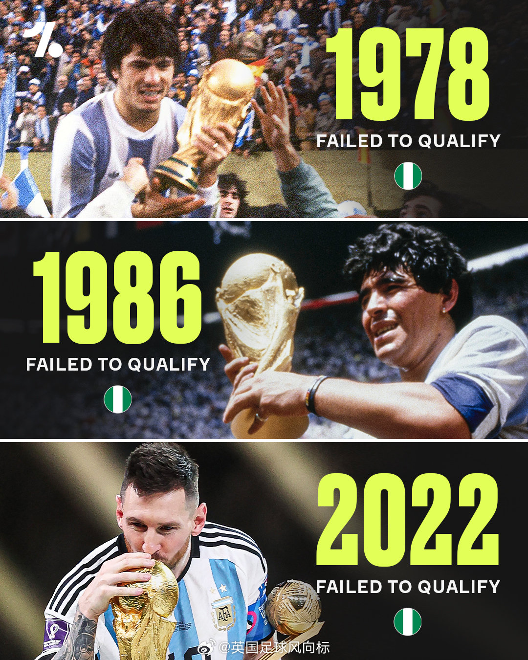 【世界杯最新夺冠规律】1978年世界杯，尼日利亚未能在非洲区预选赛出线，无缘世界