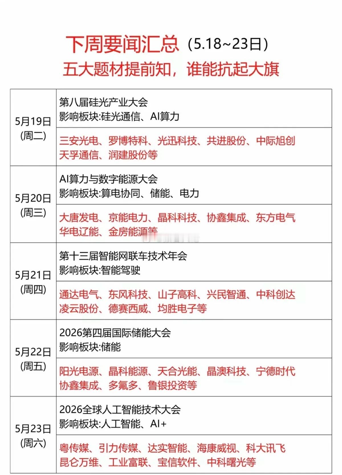 下周五大题材：谁能堪当反弹先锋？1.硅光产业大会，硅光通信，AI算力2.数字能源