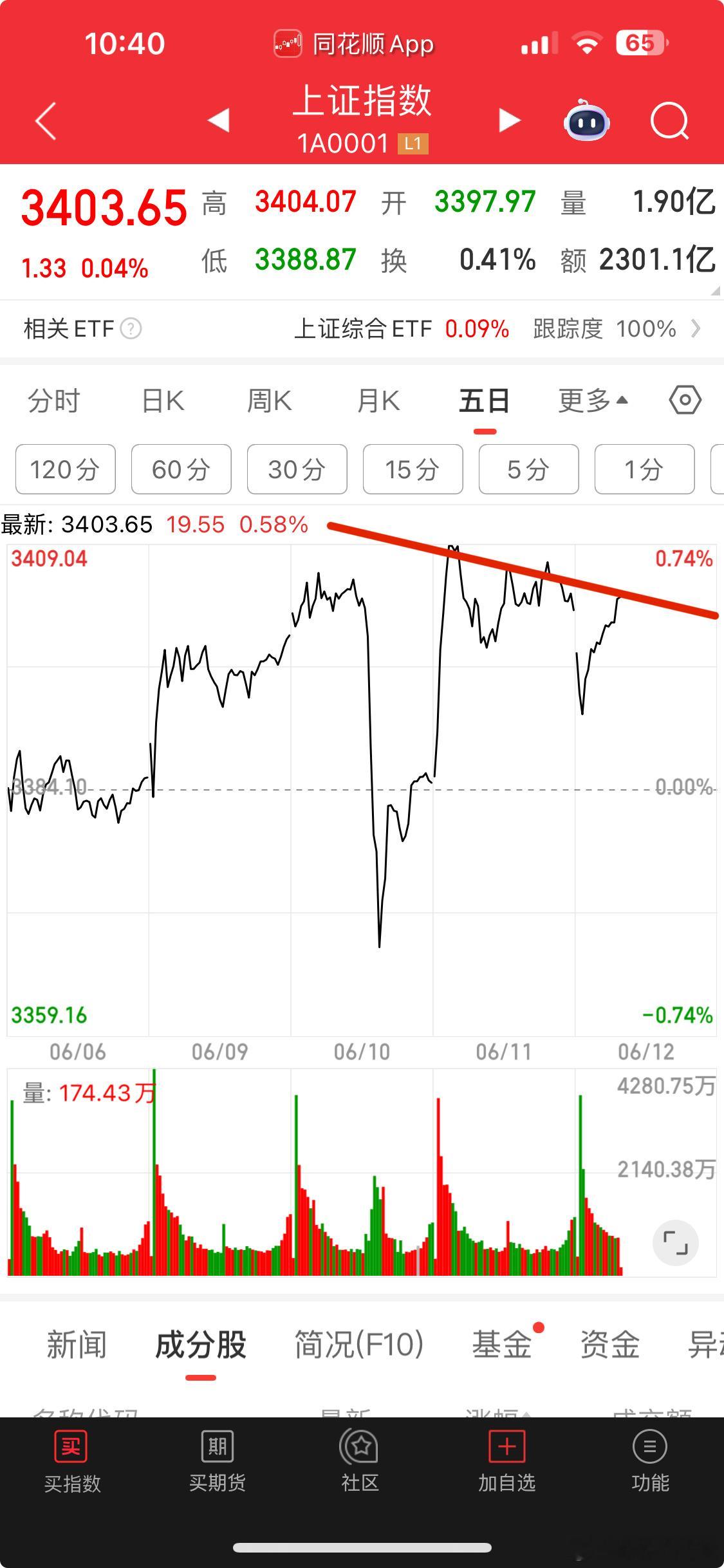 今天很想给大a充值但这拉起来就像卖点[doge]​​​