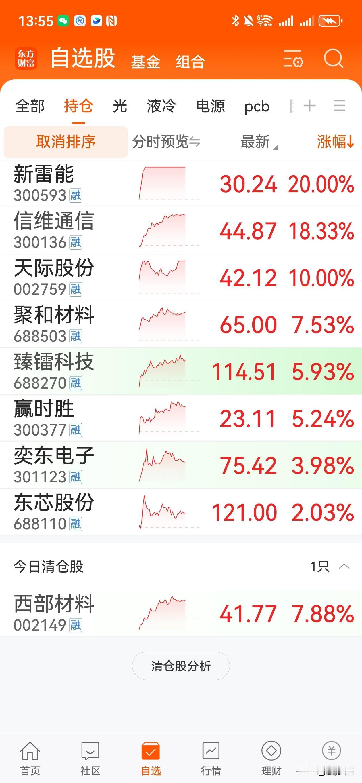 2025.12.24A股复盘+后市策略聚焦科技主线+涨价赛道，明确本周精
