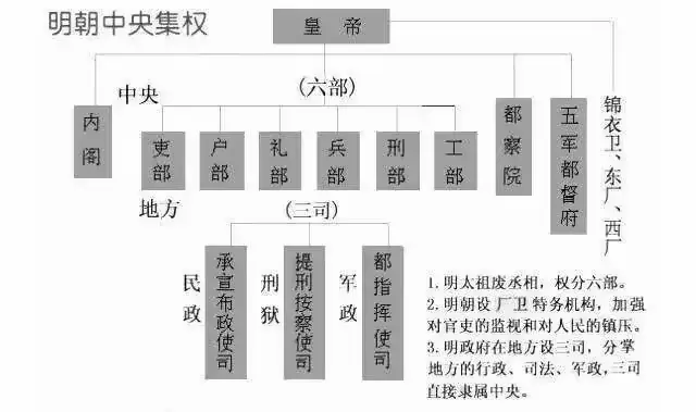 明宣宗完善了内阁制度，但也埋下了宦官专政的祸根
