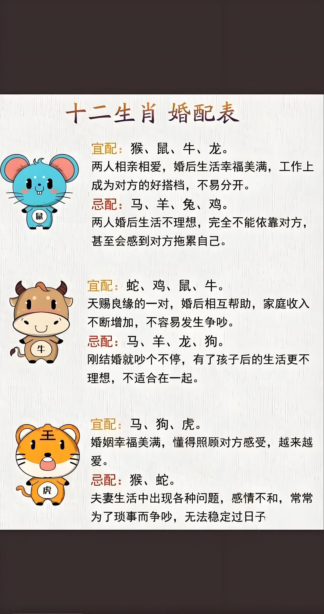 据说生肖超合拍的夫妻档来啦！1. 鼠牛：把小日子过成教科书的勤俭夫妻2. 