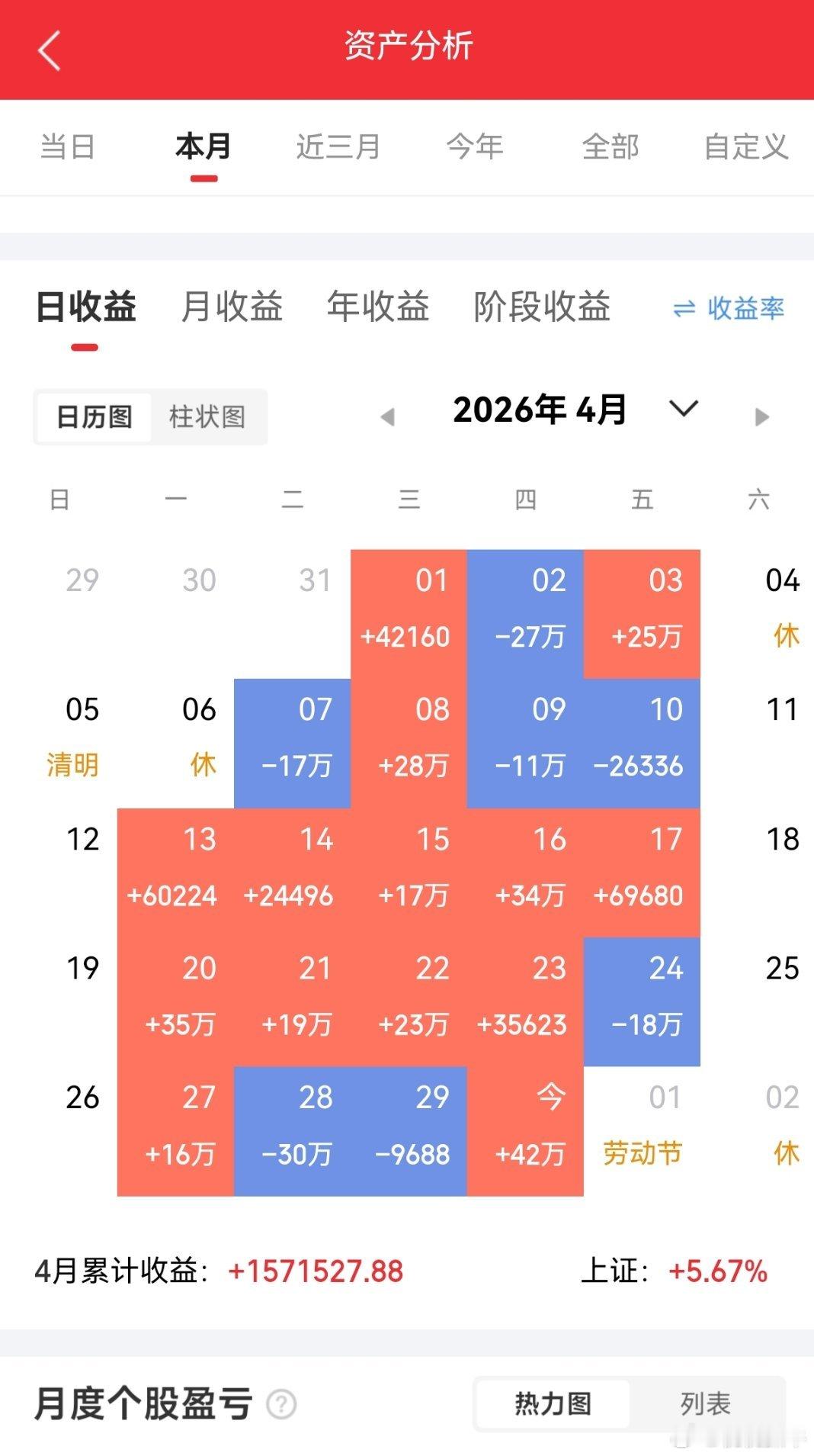 炒股的，连主力这些动作都看不明白，别说你是炒股的。•第一、托单不吃，挂1万手也