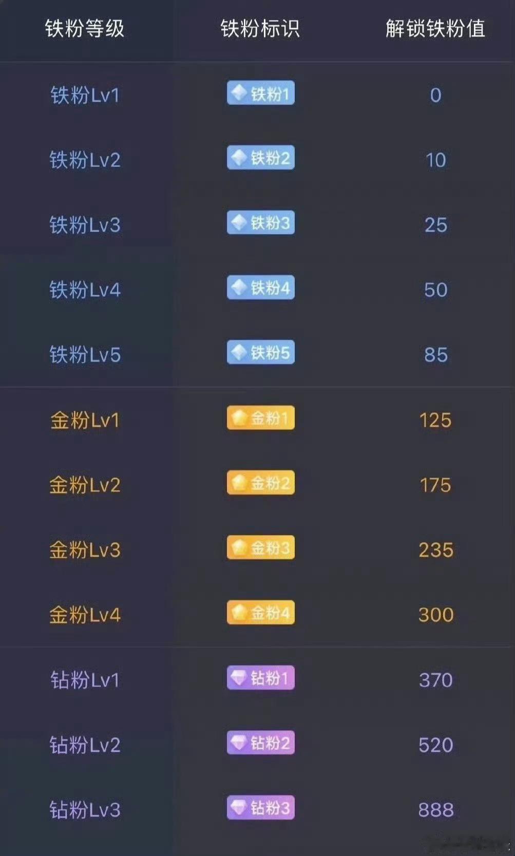 兄弟们，马上要开盘啦，集合打卡养铁粉啦，每天动动你们的小手点赞评论，能快速成为我