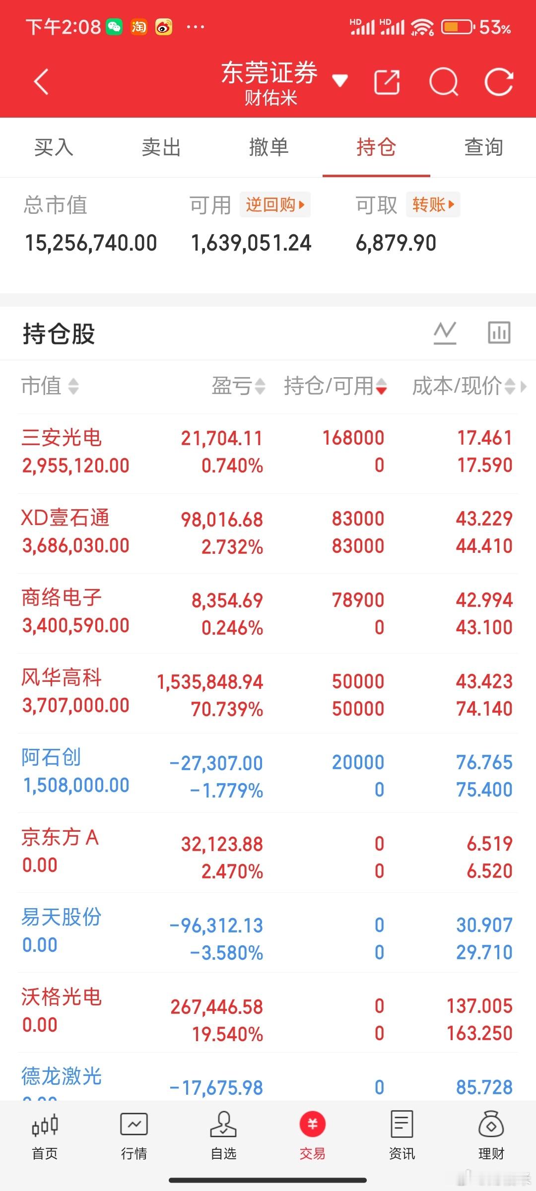 兄弟们重要通知！我已经下车了，沃格光电。收到的兄弟们，回复178。这条帖子要是点
