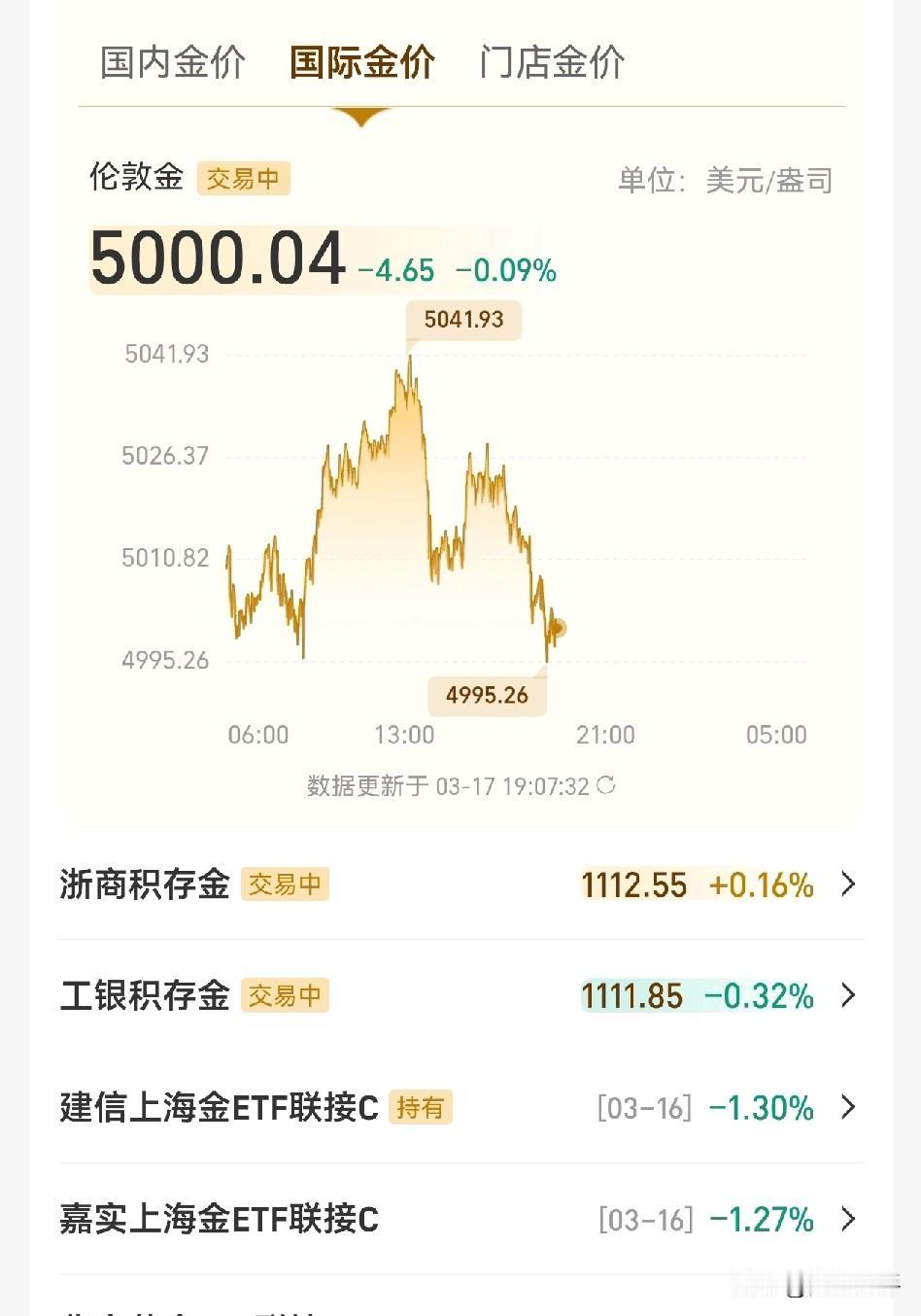 这黄金恶心死我了，直想亏本卖了，想想又不甘，它会长起来的，但我就是见不得它整天