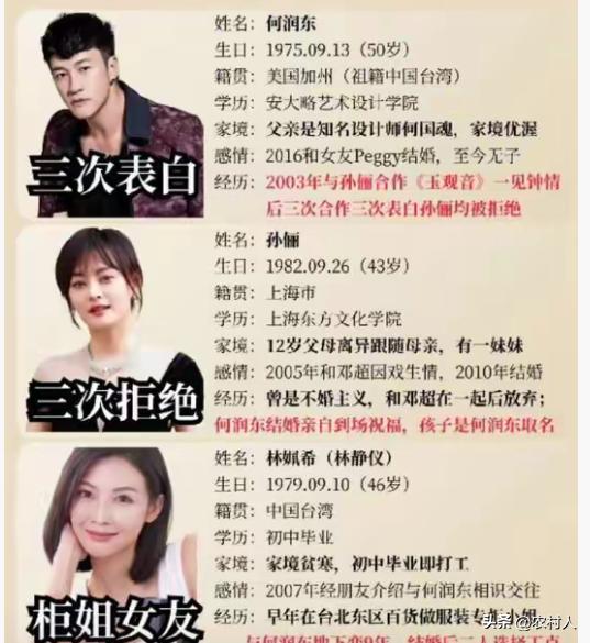 何润东三次表白孙俪，被拒后选择服装专柜小姐。没想到孙俪的孩子竟是何润东取名，你们