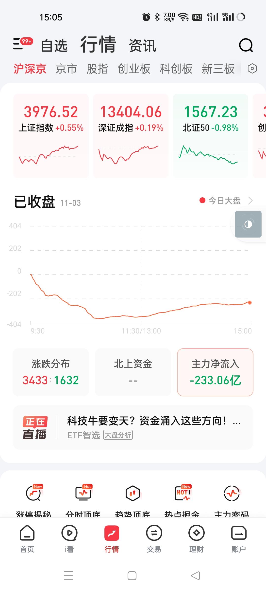 多空主力今天配合得这么好。早盘暴力压盘的机构股突然10点30左右不砸盘了，资金