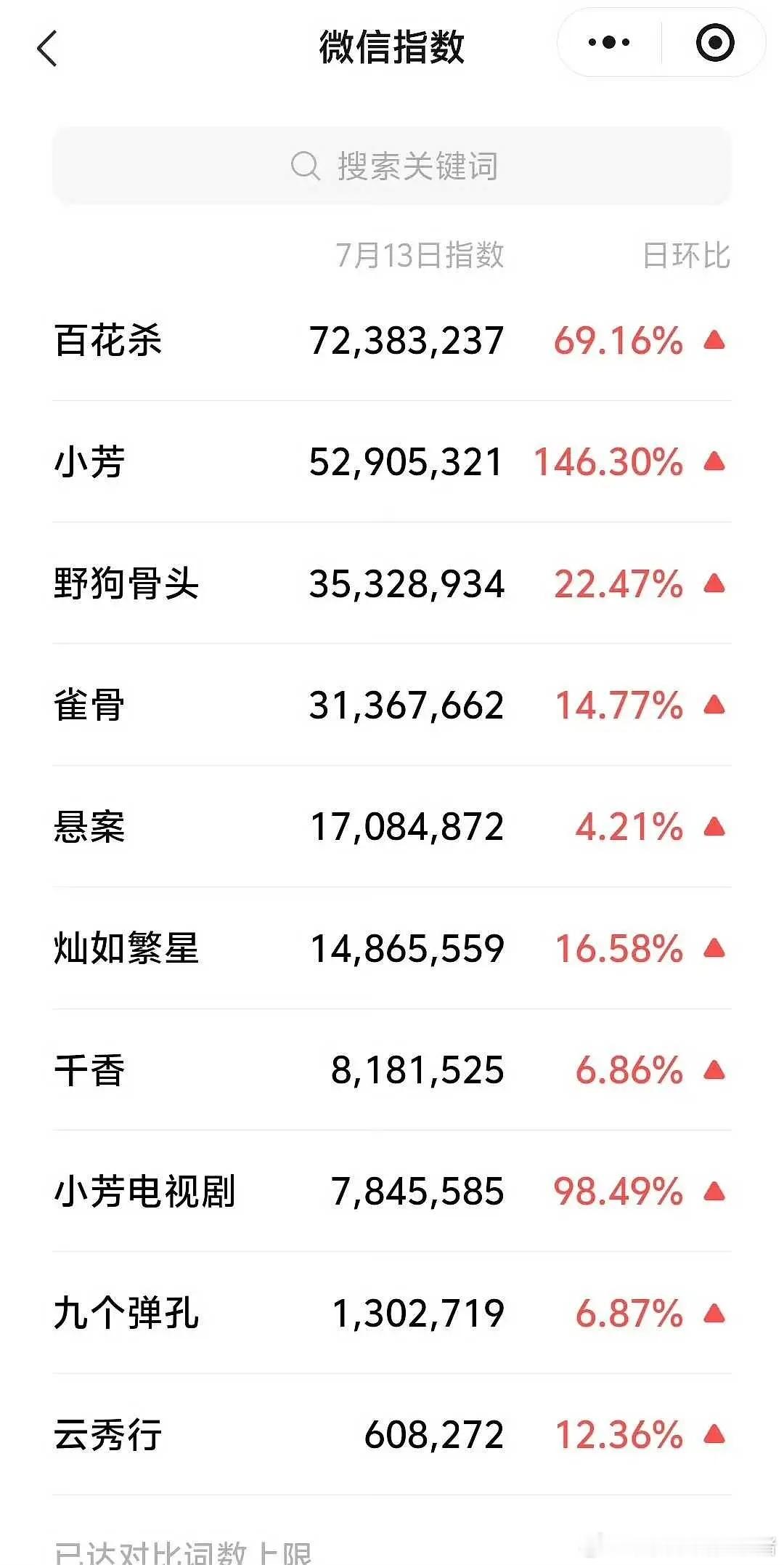 孟子义百花杀有效剧宣了，微指新高，切片也许多高赞