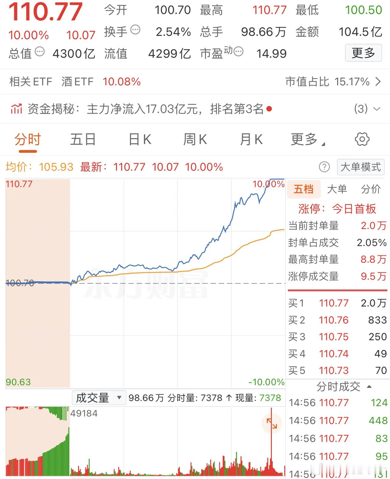2026年1月29日，作手新一，大买2.42亿，各大股吧前十热股:淘股吧:1.
