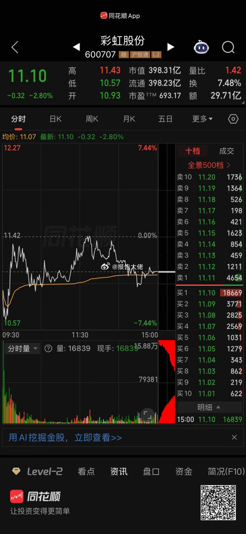 好股分享之彩虹股份彩虹股份：国家级显示面板产业链安全的“压舱石”，在国内高世代基