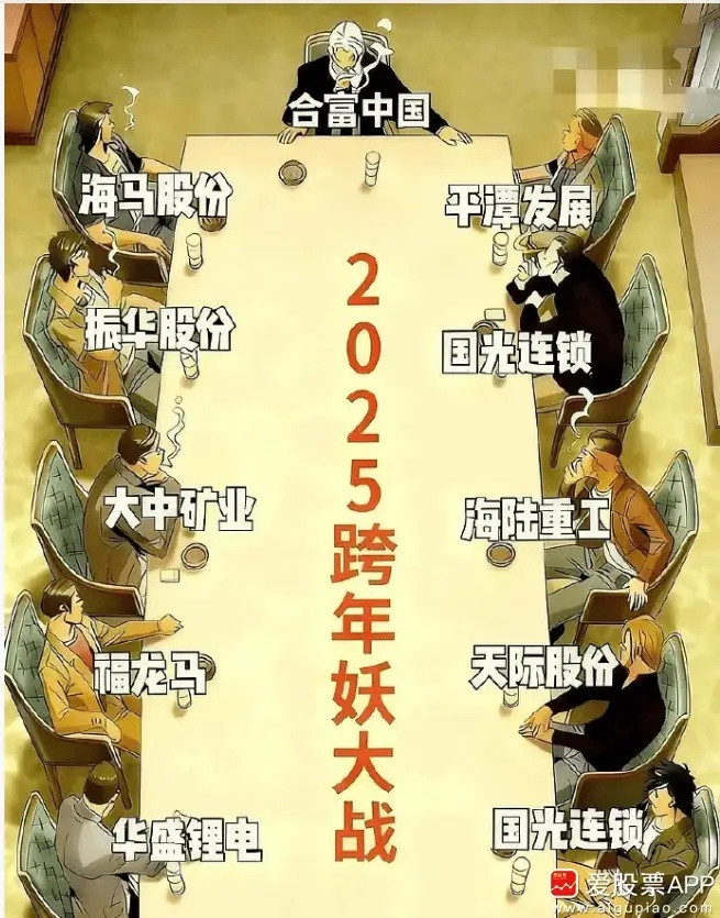 11月第一天就说了，11月份是炒玄学、马字辈等最好的时间。目前来看确实妖股横行，