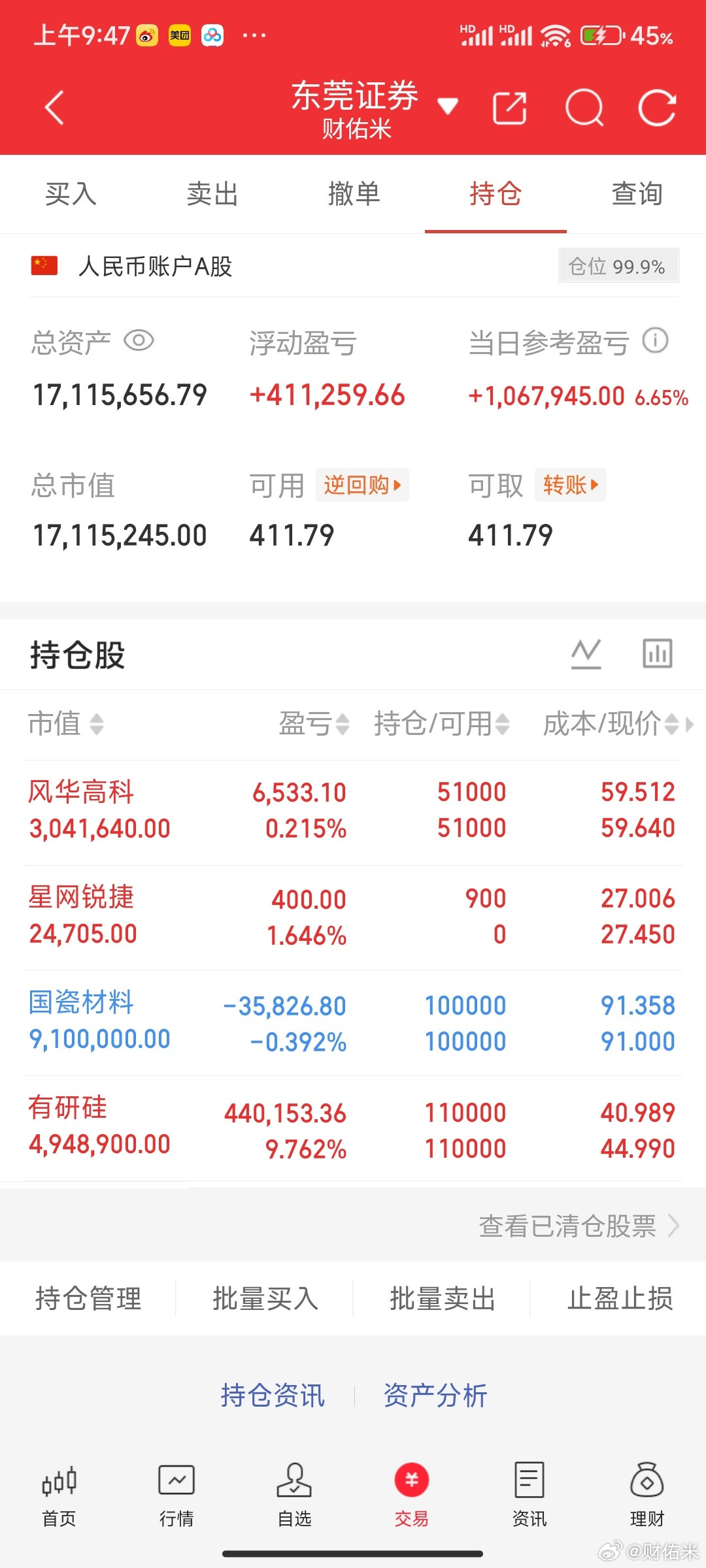 兄弟们，米姐今天回本100个，目前还亏200个。点赞支持，今天兄弟们全部起飞！