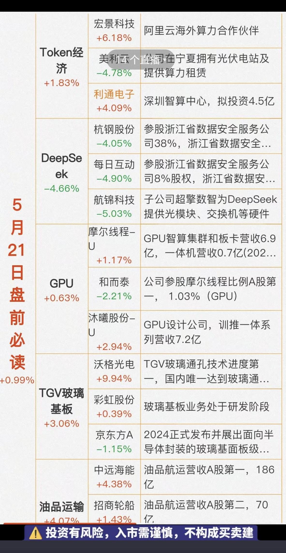 5.21周四财经热点信息必读！1.Token经济2.Deepseek