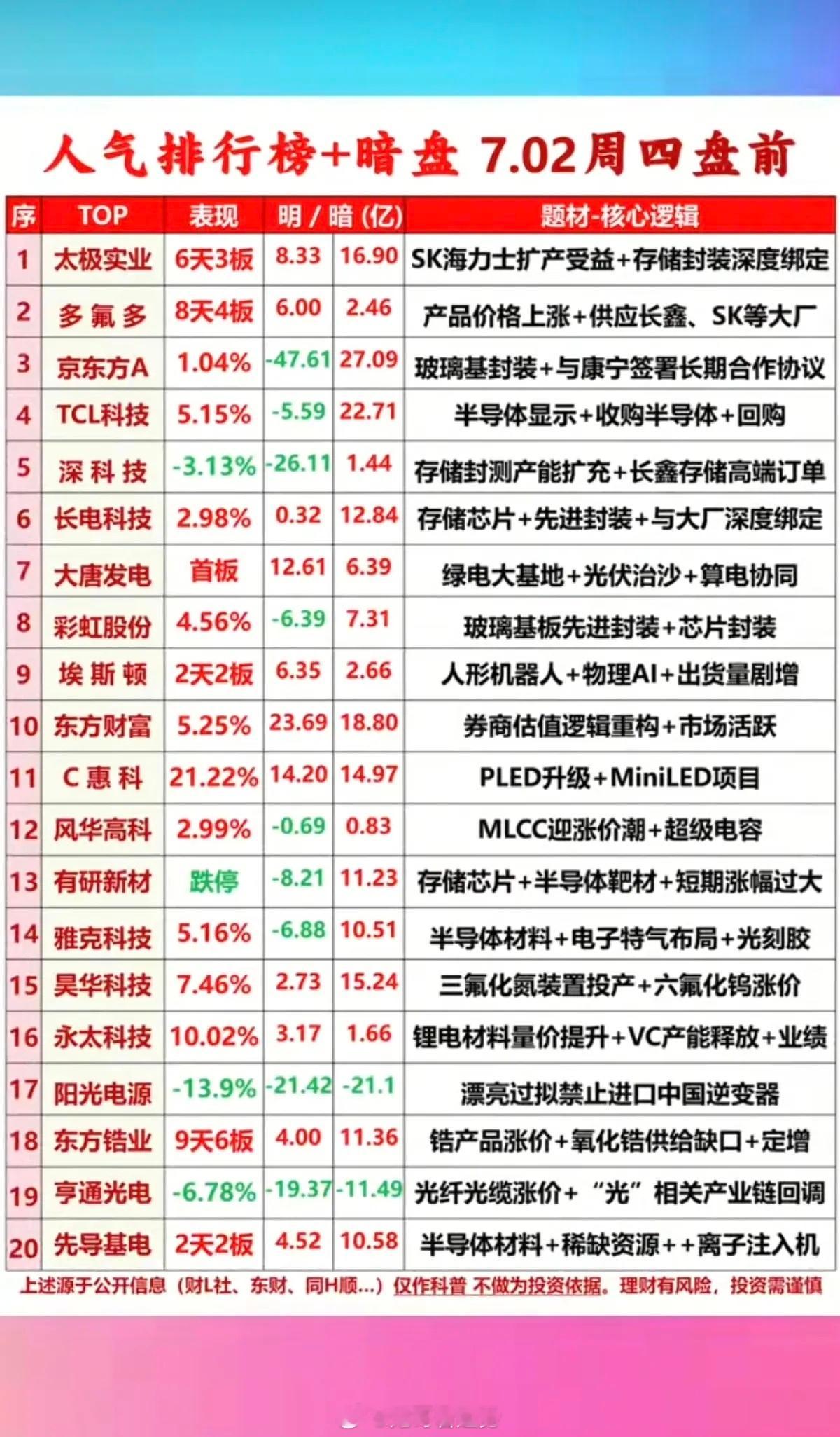 7.02周四市场热议+人气热度榜TOP5深度梳理1.存储芯片存储芯片是当前科技