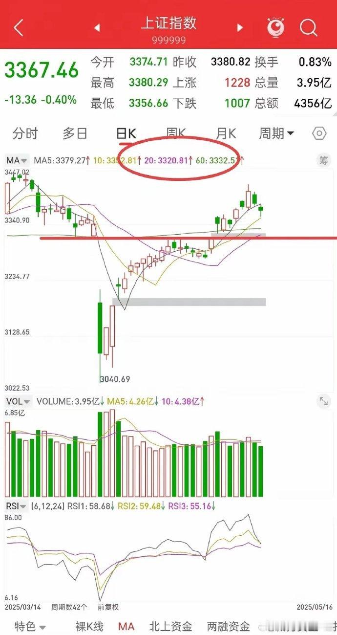 明天就开盘了，A股下周走势会如何？​先说观点，从沪深300指数，和中证1000指